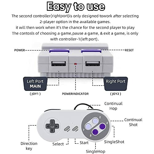 Diagram of a retro gaming console and controller with labeled ports and buttons.